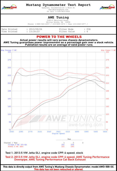 AWE Tuning Mk6 GLI 2.0T - Mk6 Jetta 1.8T Touring Edition Exhaust - Diamond Black Tips