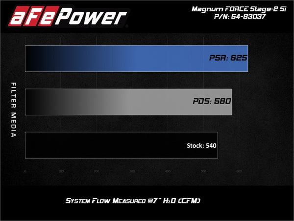 aFe MagnumFORCE Stage-2Si CIA System w/ PDS Filter 12-15 Porsche 911 Carrera S (991) 3.8/3.8L